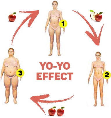 yoyo2